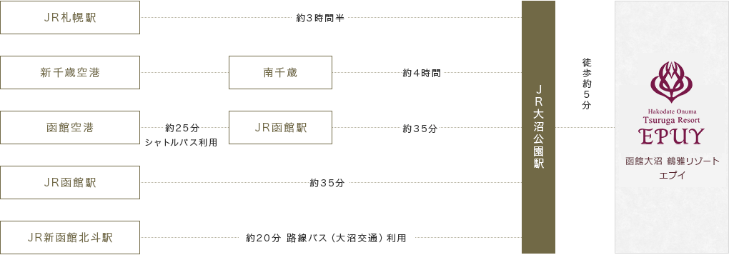 電車でお越しの方