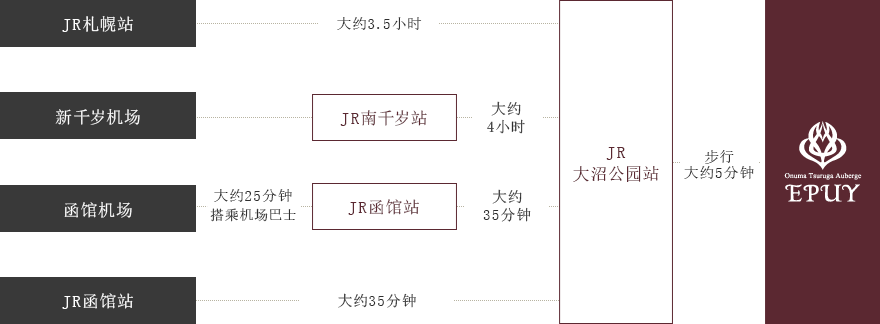 乘坐JR电车